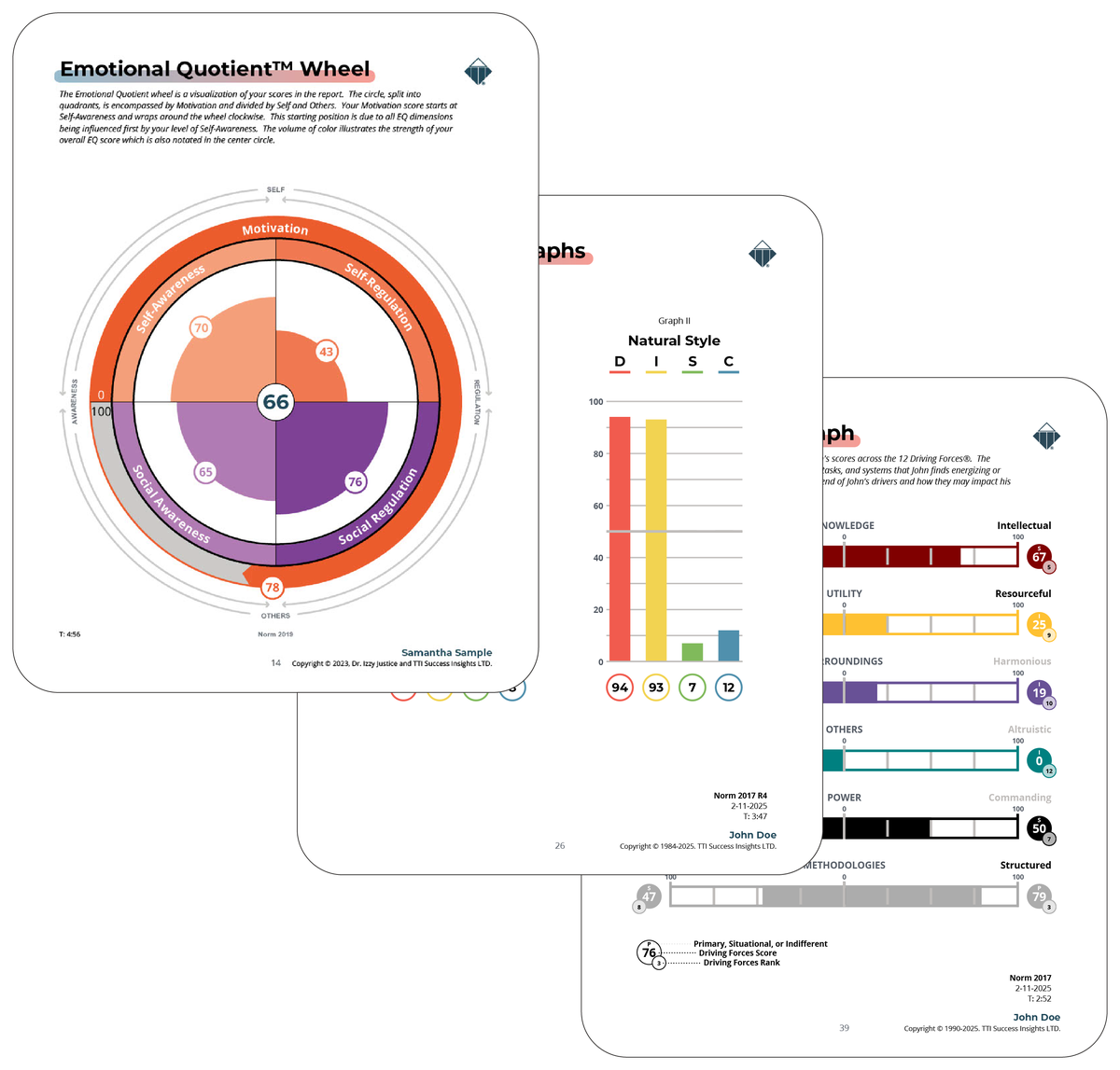 TriMetrix EQ report sample pages
